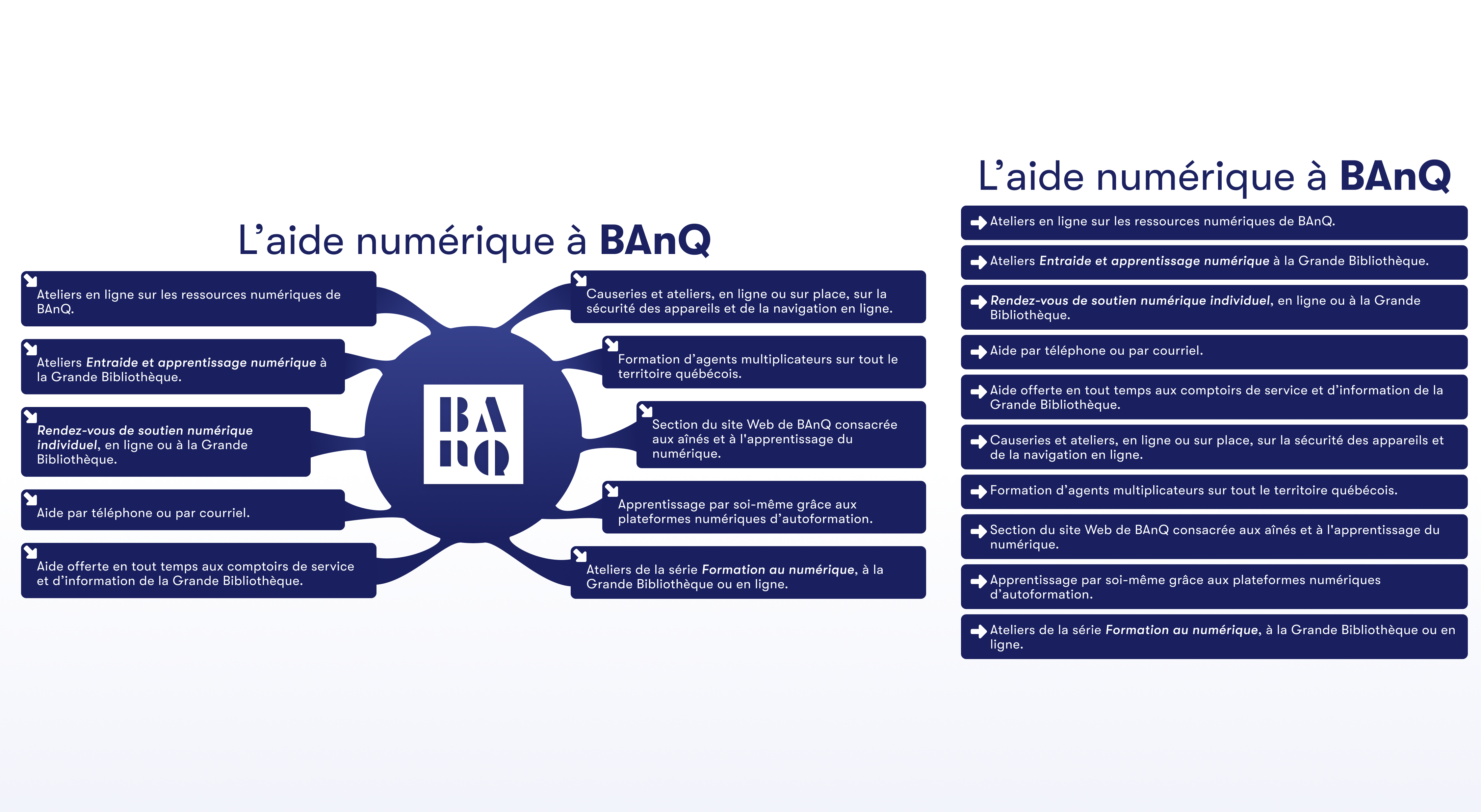 En un coup d’œil, découvrez toute l’aide numérique à BAnQ